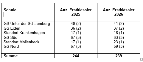 Schulanfaenger Grafik