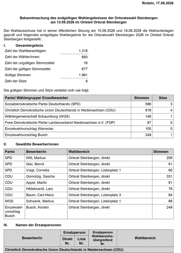 Bekanntmachung Ergebnis Ortsratswahl Steinbergen Stadt Rinteln 3
