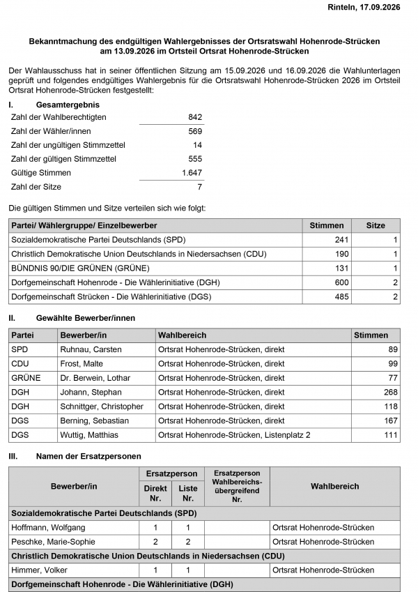 Bekanntmachung Ergebnis Ortsratswahl Hohenrode Struecken Stadt Rinteln 3